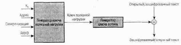   Bluetooth