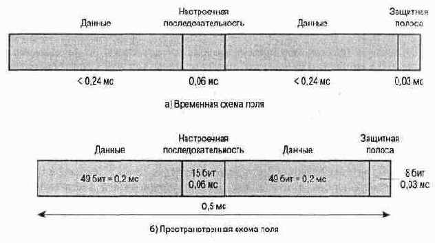 Слот TDMA