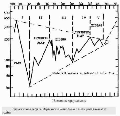 В начале 1953 автор увидел,