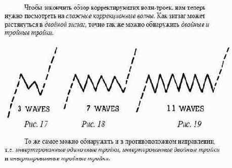 Инвертированные флэты